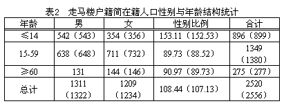 性别比例-略论走马楼吴简中的“户下奴婢”