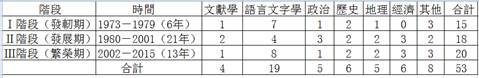 考古-江陵鳳凰山西漢簡牘研究綜述及展望