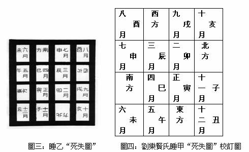 六十甲子-日書《死失圖》的綜合考察