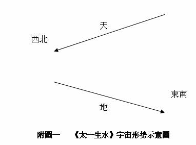 太一生水-楚簡《太一生水》劄記──以簡九至簡十四為核心的討論