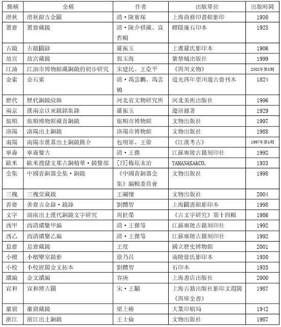 金石-說“壽敝金石”和“壽敝天地”