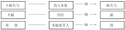 法律-漢代程度、範圍副詞“頗”詞性詞義獻疑——以兩類漢代法律文件所用“頗”為視角