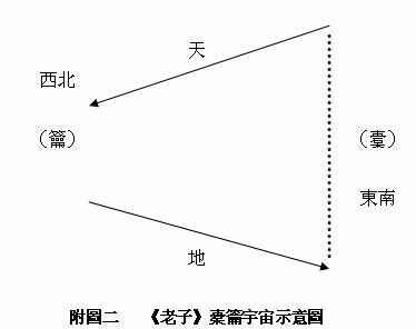 太一生水-楚簡《太一生水》劄記──以簡九至簡十四為核心的討論