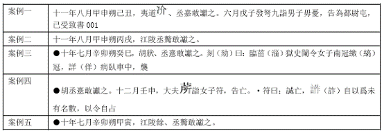 张家山汉简《奏谳书》所见复狱簿研究