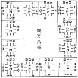 長沙子彈庫楚帛書的方向 長沙子彈庫楚帛書的方向