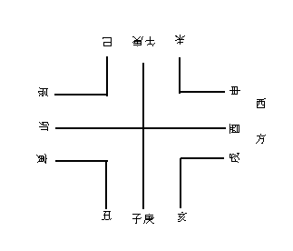 周家台秦墓簡牘釋讀補正 周家台秦墓簡牘釋讀補正