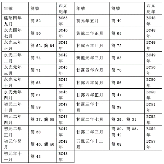 千秋-敦煌懸泉置出土漢簡所見人名綜述（一）