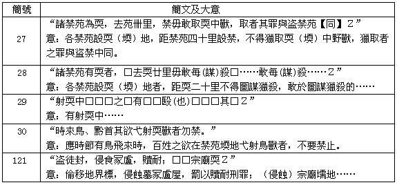 《算数书》之“益耎”“与田”考