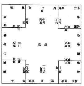 長沙子彈庫楚帛書的方向 長沙子彈庫楚帛書的方向
