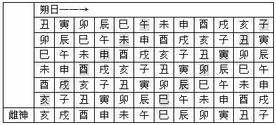 也論孔家坡《日書·反支》