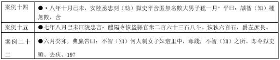 张家山汉简《奏谳书》所见复狱簿研究