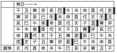 也論孔家坡《日書·反支》