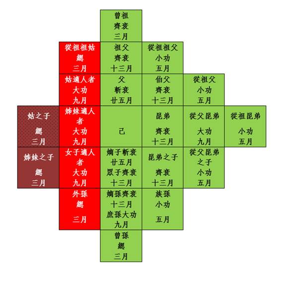 考古-試說葉家山M28所出觚形器