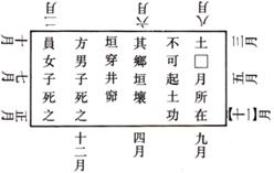 長沙子彈庫楚帛書的方向 長沙子彈庫楚帛書的方向