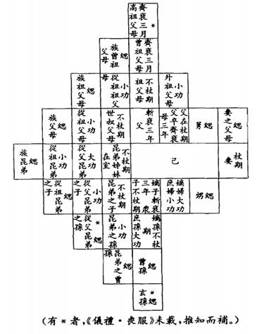 考古-試說葉家山M28所出觚形器