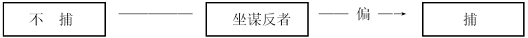 法律-漢代程度、範圍副詞“頗”詞性詞義獻疑——以兩類漢代法律文件所用“頗”為視角