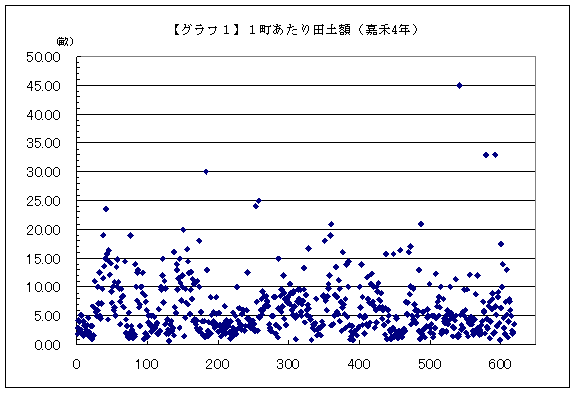 嘉禾-嘉禾吏民田家莂「丘」再攷