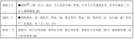 张家山汉简《奏谳书》所见复狱簿研究