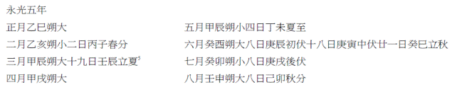 永光-《肩水金關漢簡（叁）》探方Ｔ32曆日簡牘年代考釋三則