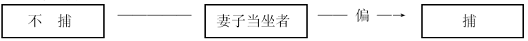 法律-漢代程度、範圍副詞“頗”詞性詞義獻疑——以兩類漢代法律文件所用“頗”為視角