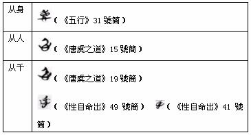 楚平王-讀《上博六》札記