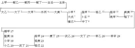 祭祀-讀契劄記二則 祭祀-讀契劄記二則