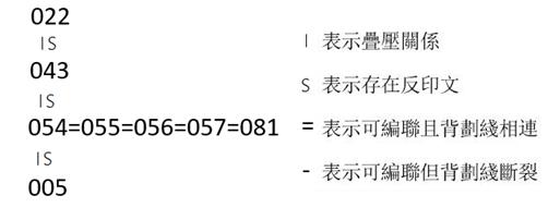 《嶽麓肆·亡律》編聯芻議（精簡版）