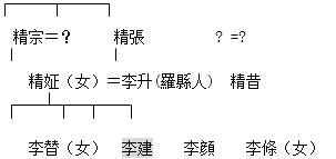 历史-清華四芻議：聞問，凡是（征）