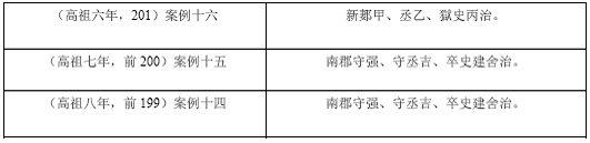 张家山汉简《奏谳书》所见复狱簿研究