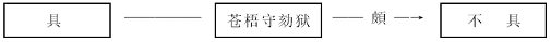 法律-漢代程度、範圍副詞“頗”詞性詞義獻疑——以兩類漢代法律文件所用“頗”為視角