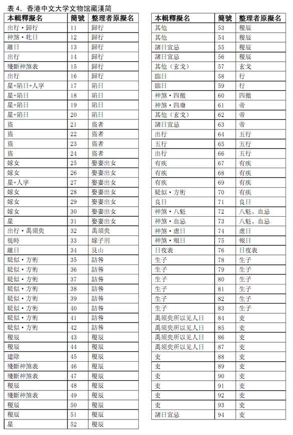 散見漢日書零簡輯證（二）