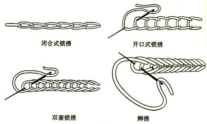 文物-先秦兩漢刺繡論考