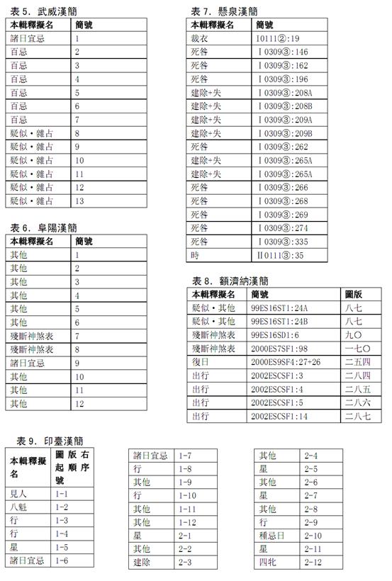 散見漢日書零簡輯證（二）