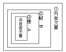 历史-清華四芻議：聞問，凡是（征）