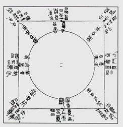 銀雀山漢簡“天地八風圖”的再復原及相關說明