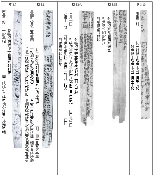 漢代肩水候駐地移動研究 漢代肩水候駐地移動研究
