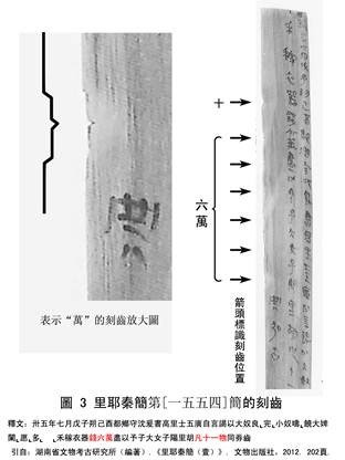 對里耶秦簡刻齒簡調研簡報的理解和補充 對里耶秦簡刻齒簡調研簡報的理解和補充
