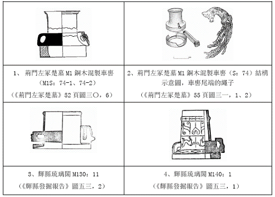 考古-楚簡中從“大”聲之字的讀法（一）