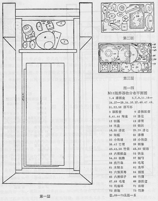 法律-如何“閱讀”秦漢隨葬法律？