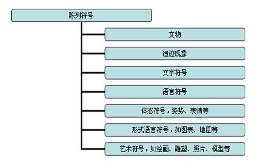 考古发现类展览的信息传达研究