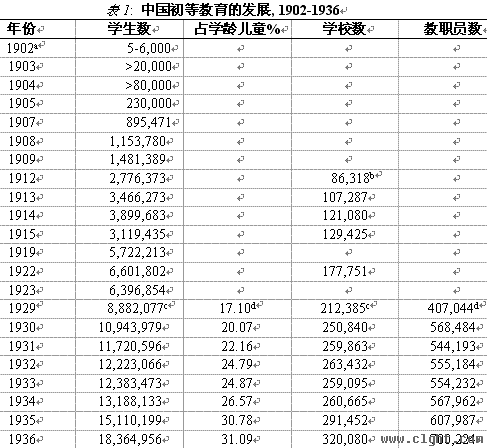 乡村教师支持计划-刘昶：革命的普罗米修斯：民国时期的乡村教师