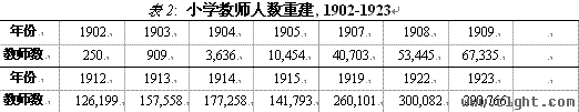 乡村教师支持计划-刘昶：革命的普罗米修斯：民国时期的乡村教师