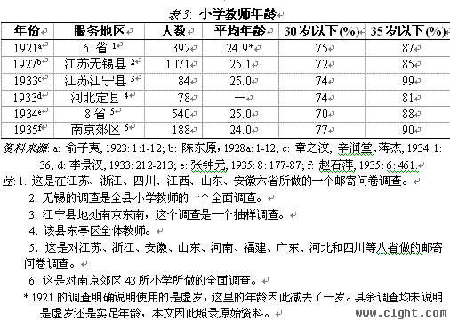 乡村教师支持计划-刘昶：革命的普罗米修斯：民国时期的乡村教师