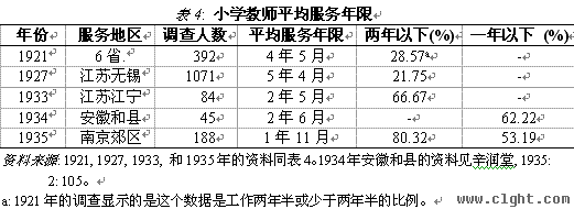 乡村教师支持计划-刘昶：革命的普罗米修斯：民国时期的乡村教师