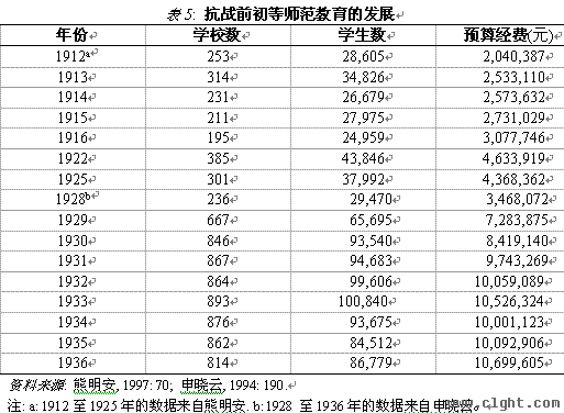 乡村教师支持计划-刘昶：革命的普罗米修斯：民国时期的乡村教师