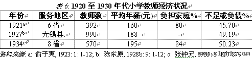 乡村教师支持计划-刘昶：革命的普罗米修斯：民国时期的乡村教师