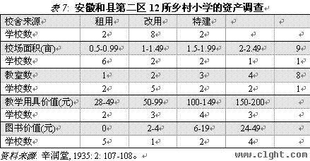 乡村教师支持计划-刘昶：革命的普罗米修斯：民国时期的乡村教师