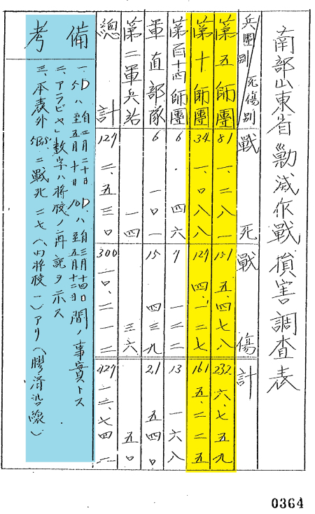 姜克实：台儿庄战役日军死伤者数考