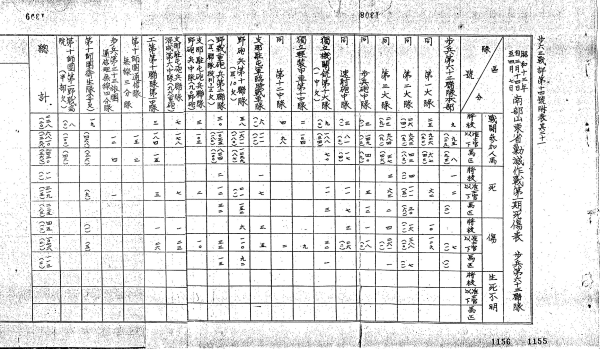 姜克实：台儿庄战役日军死伤者数考