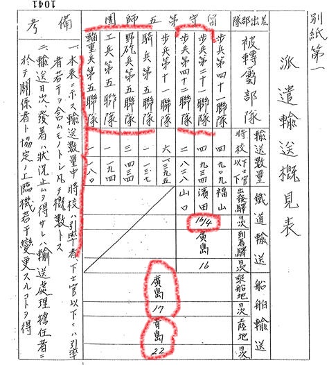 姜克实：台儿庄战役日军死伤者数考